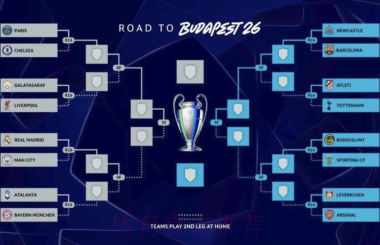 欧冠半决赛对阵表出炉-曼城将战皇马 红军遇黄潜