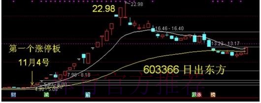 华拉度列下盘有计 华拉度列下盘有计