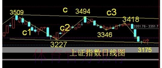 华拉度列下盘有计 华拉度列下盘有计