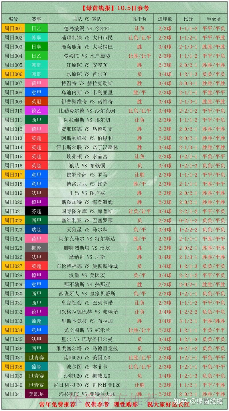 世界杯热门买球分析全面解析