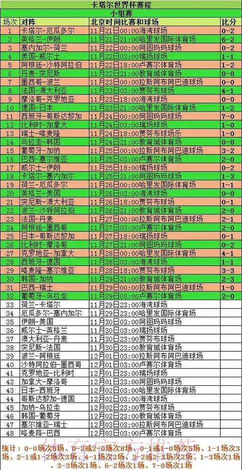 世界杯比分注册热门趋势分析 世界杯比分注册热门趋势分析